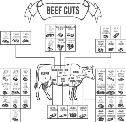 Angus Beef Deposit